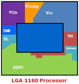 1160 processor pin